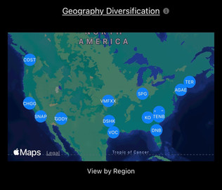 Geography and sector breakdown in the StockLift app