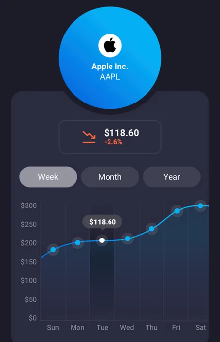 StockLift app performance and allocation screens